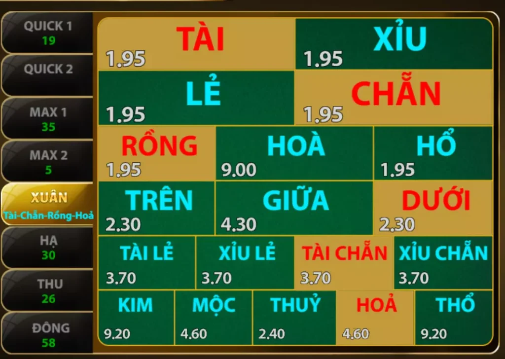 Cách chơi Number Game Chi Tiết Nhất Go88 online