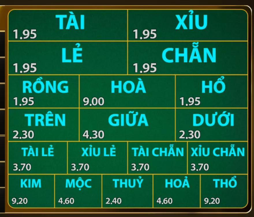 Chơi game từ mức cược thấp nhất Go88 online